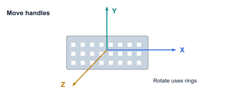Move uses straight handles. Rotate uses rings. Grid snap helps make regular changes.