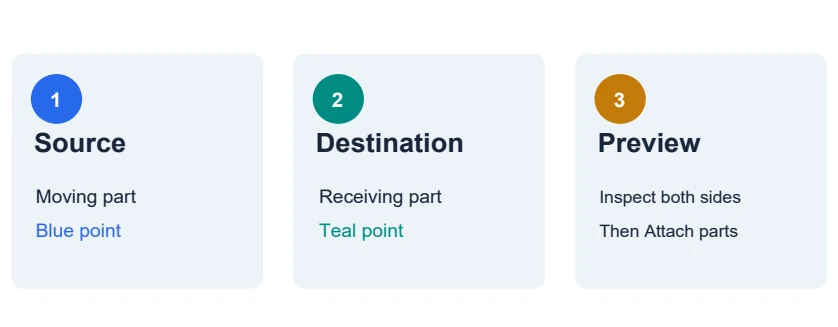 Ordinary Connect workflow. Blue identifies a source; teal identifies a destination.