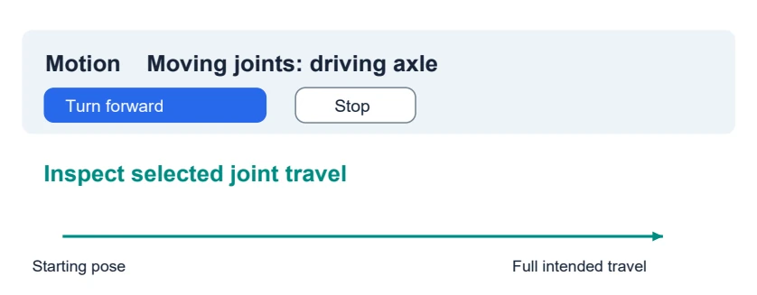 Test one joint first, then its coupled followers. A clear pose is not proof that the whole path is clear.