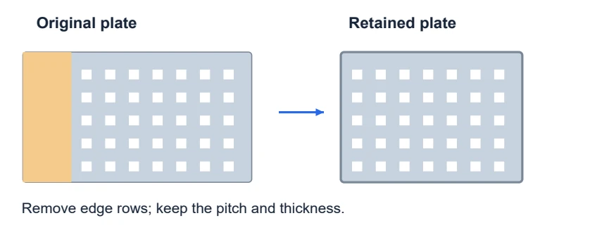 Teaching diagram. Orange is removed material; the remaining hole spacing stays the same.